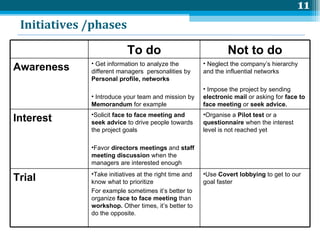 Initiatives /phases  To do Not to do Awareness Get information to analyze the different managers  personalities by  Personal profile, networks Introduce your team and mission by  Memorandum  for example Neglect the company’s hierarchy  and the influential networks Impose the project by sending  electronic mail  or asking for  face to face meeting  or  seek advice. Interest Solicit  face to face meeting and seek advice  to drive people towards the project goals Favor  directors meetings  and  staff meeting discussion  when the managers are interested enough Organise a  Pilot test  or a  questionnaire  when the interest level is not reached yet Trial Take initiatives at the right time and know what to prioritize  For example sometimes it’s better to organize  face to face   meeting  than  workshop.  Other times, it’s better to do the opposite.  Use  Covert lobbying  to get to our goal faster 