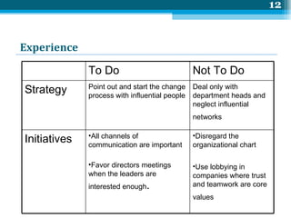 Experience   To Do Not To Do Strategy Point out and start the change process with influential people Deal only with department heads and neglect influential networks   Initiatives All channels of communication are important Favor directors meetings when the leaders are interested enough . Disregard the organizational chart Use lobbying in companies where trust and teamwork are core values   