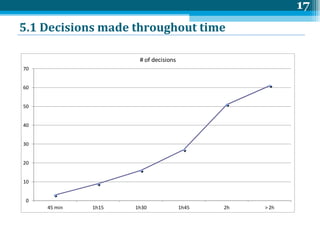 5.1 Decisions made throughout time  
