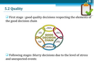 5.2 Quality  First stage : good quality decisions respecting the elements of the good decision chain Following stages :blurry decisions due to the level of stress and unexpected events  