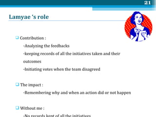 Lamyae ‘s role  Contribution :  Analyzing the feedbacks keeping records of all the initiatives taken and their outcomes Initiating votes when the team disagreed   The impact :  Remembering why and when an action did or not happen  Without me :  No records kept of all the initiatives  