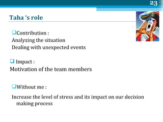 Contribution :  Analyzing the situation Dealing with unexpected events Impact : Motivation of the team members Without me :  Increase the level of stress and its impact on our decision making process Taha ‘s role  