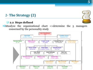 2-  The  Strategy (2)     2.2  Steps defined  Analyze the organizational chart =>determine the 5 managers conserned by the personality study 