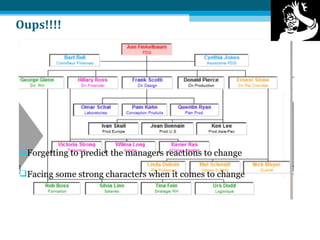 Oups!!!! Negligence of the structure of the company : closed hierarchy  The approval of the CEO was mandatory for many key initiatives  Not understanding the initiatives (something we didn’t do)  Misreading the organization chart (the key actors) Forgetting to predict the managers reactions to change  Facing some strong characters when it comes to change  