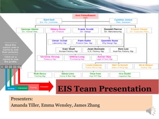 EIS Team Presentation
Presenters:
Amanda Tiller, Emma Wensley, James Zhang

 