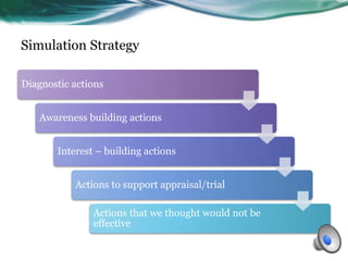 Simulation Strategy
Diagnostic actions
Awareness building actions
Interest – building actions

Actions to support appraisa...