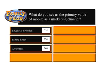 What do you see as the primary value
                                    of mobile as a marketing channel?

                                     1
                    Loyalty & Retention      331


                   Expand Reach     2        270


                    Awareness       3        260




Proprietary and Confidential | 12
 