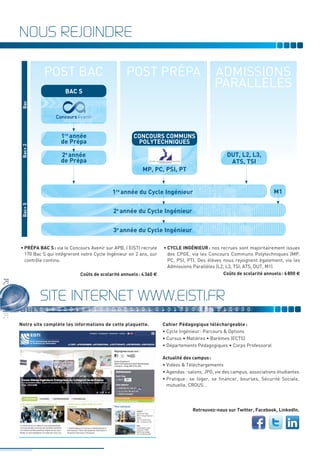 Eisti plaquette2012 bd[1] | PDF