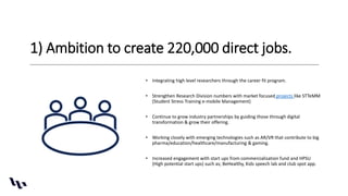 1) Ambition to create 220,000 direct jobs.
• Integrating high level researchers through the career fit program.
• Strengthen Research Division numbers with market focused projects like STTeMM
(Student Stress Training e-mobile Management)
• Continue to grow industry partnerships by guiding those through digital
transformation & grow their offering.
• Working closely with emerging technologies such as AR/VR that contribute to big
pharma/education/healthcare/manufacturing & gaming.
• Increased engagement with start ups from commercialisation fund and HPSU
(High potential start ups) such as; BeHealthy, Kids speech lab and club spot app.
 