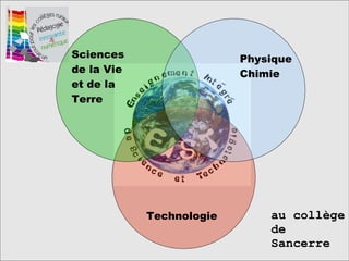Technologie Sciences de la Vie et de la Terre Physique Chimie au collège de Sancerre 