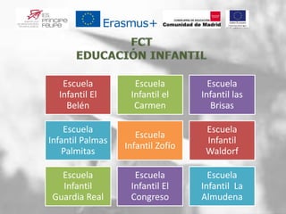 Escuela
Infantil El
Belén
Escuela
Infantil el
Carmen
Escuela
Infantil las
Brisas
Escuela
Infantil Palmas
Palmitas
Escuela
Infantil Zofío
Escuela
Infantil
Waldorf
Escuela
Infantil
Guardia Real
Escuela
Infantil El
Congreso
Escuela
Infantil La
Almudena
 