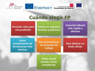 Vocación clara para
una profesión
Interés en aspectos
técnicos y prácticos
Inserción laboral
más rápida y
efectiva
Cómo
complemento de
formaciones más
teóricas
Para promocionar
en el puesto de
trabajo
Para obtener un
título oficial.
Cómo vía de
acceso a otras
enseñanzas
 