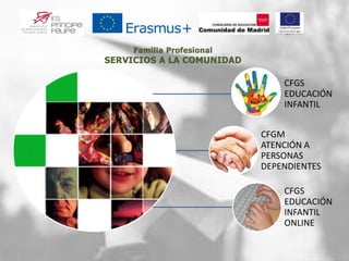 CFGS
EDUCACIÓN
INFANTIL
CFGM
ATENCIÓN A
PERSONAS
DEPENDIENTES
CFGS
EDUCACIÓN
INFANTIL
ONLINE
 