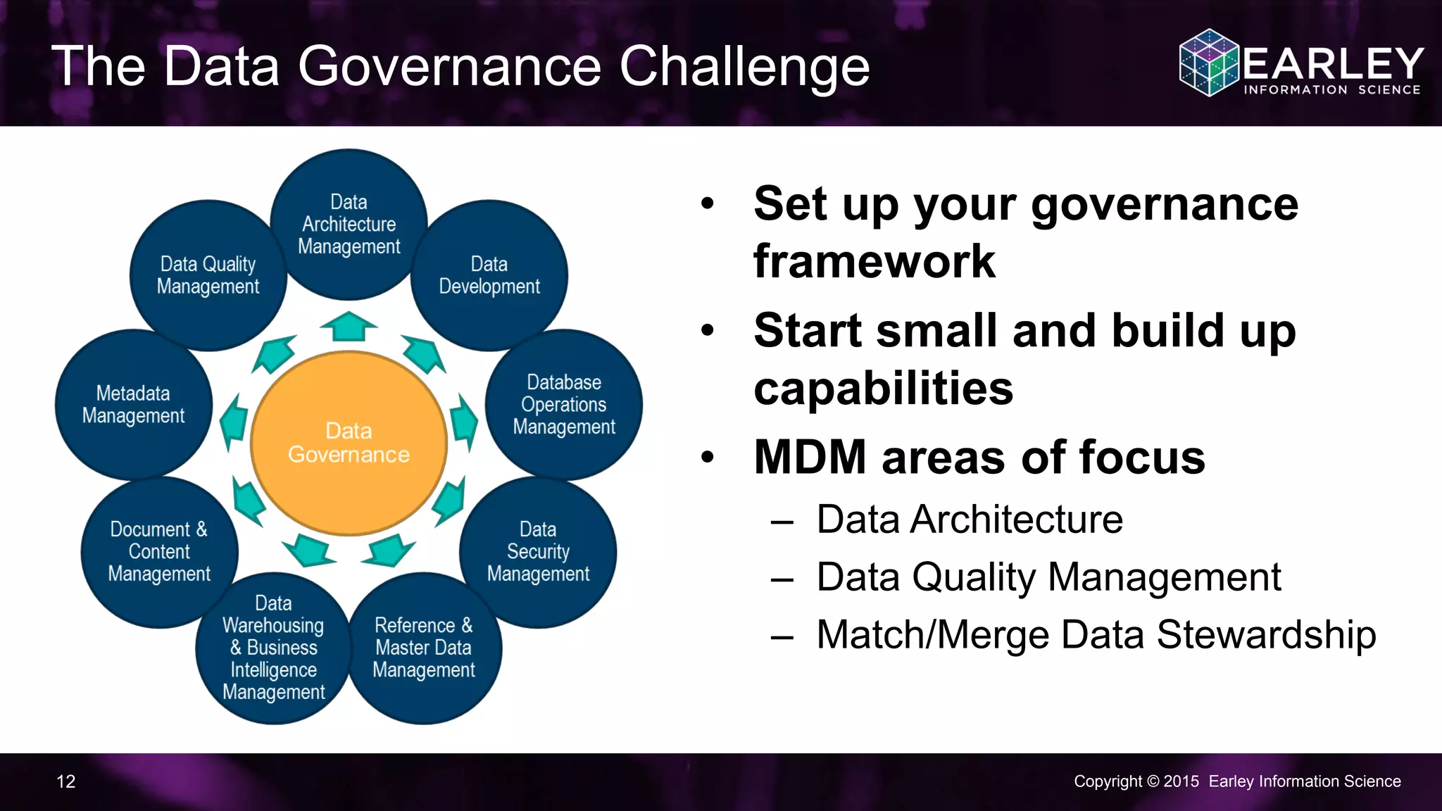 Copyright © 2015 Earley Information Science12
The Data Governance Challenge
• Set up your governance
framework
• Start small and build up
capabilities
• MDM areas of focus
– Data Architecture
– Data Quality Management
– Match/Merge Data Stewardship
 
