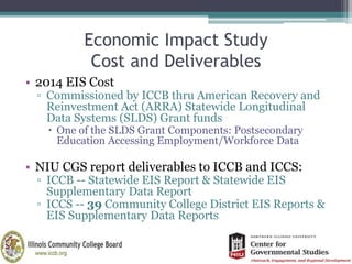 Economic Impact Study
Cost and Deliverables
• 2014 EIS Cost
▫ Commissioned by ICCB thru American Recovery and
Reinvestment...