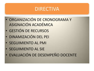 ORGANIZACIÓN DE CRONOGRAMA Y  ASIGNACIÓN ACADÉMICAGESTIÓN DE RECURSOSDINAMIZACIÓN DEL PEISEGUIMIENTO AL PMISEGUIMIENTO AL SIEEVALUACIÓN DE DESEMPEÑO DOCENTEDIRECTIVA