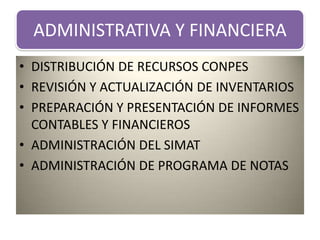 DISTRIBUCIÓN DE RECURSOS CONPESREVISIÓN Y ACTUALIZACIÓN DE INVENTARIOSPREPARACIÓN Y PRESENTACIÓN DE INFORMES CONTABLES Y FINANCIEROSADMINISTRACIÓN DEL SIMATADMINISTRACIÓN DE PROGRAMA DE NOTASADMINISTRATIVA Y FINANCIERA