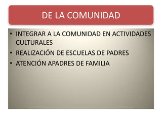 INTEGRAR A LA COMUNIDAD EN ACTIVIDADES CULTURALESREALIZACIÓN DE ESCUELAS DE PADRESATENCIÓN APADRES DE FAMILIADE LA COMUNIDAD