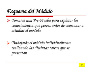 Esquema del Módulo Tomarás una Pre-Prueba para explorar los conocimientos que posees antes de comenzar a estudiar el módulo. Trabajarás el módulo individualmente realizando las distintas tareas que se presentan. 