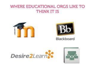 WHERE EDUCATIONAL ORGS LIKE TO
THINK IT IS
 