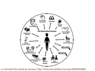 cc licensed flickr photo by courosa: http://flickr.com/photos/courosa/2922421696/
 