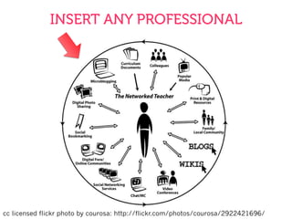 cc licensed flickr photo by courosa: http://flickr.com/photos/courosa/2922421696/
INSERT ANY PROFESSIONAL
 