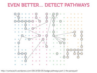 http://carlacasilli.wordpress.com/2013/03/25/badge-pathways-part-1-the-paraquel/
EVEN BETTER… DETECT PATHWAYS
 