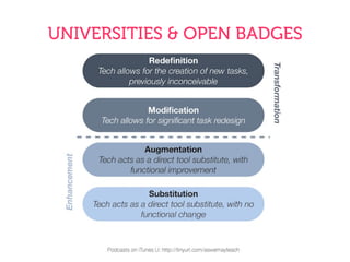 UNIVERSITIES & OPEN BADGES
 