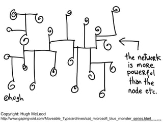 http://www.gapingvoid.com/Moveable_Type/archives/cat_microsoft_blue_monster_series.html
Copyright: Hugh McLeod
 