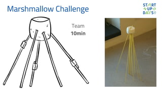 Marshmallow Challenge
Team
10min