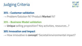 Judging Criteria
35% - Customer validation
→ Problem/Solution fit? Product/Market fit?
35% - Business Model validation
→ Unique selling proposition? Key activities, resources...?
30% Innovation and Impact
→ How innovative is concept? Societal/environmental impact?