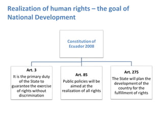 Human Rigths And Development Work on development from a human rights perspective | PPT