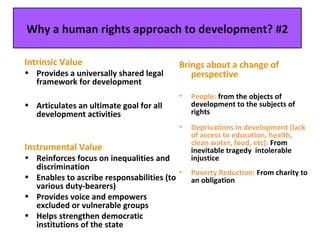 Work on development from a human rights perspective | PPT