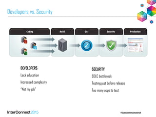 Integrate Application Security Testing into your SDLC | PDF