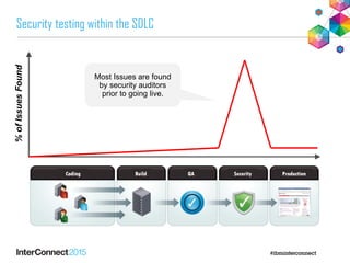 Integrate Application Security Testing into your SDLC | PDF