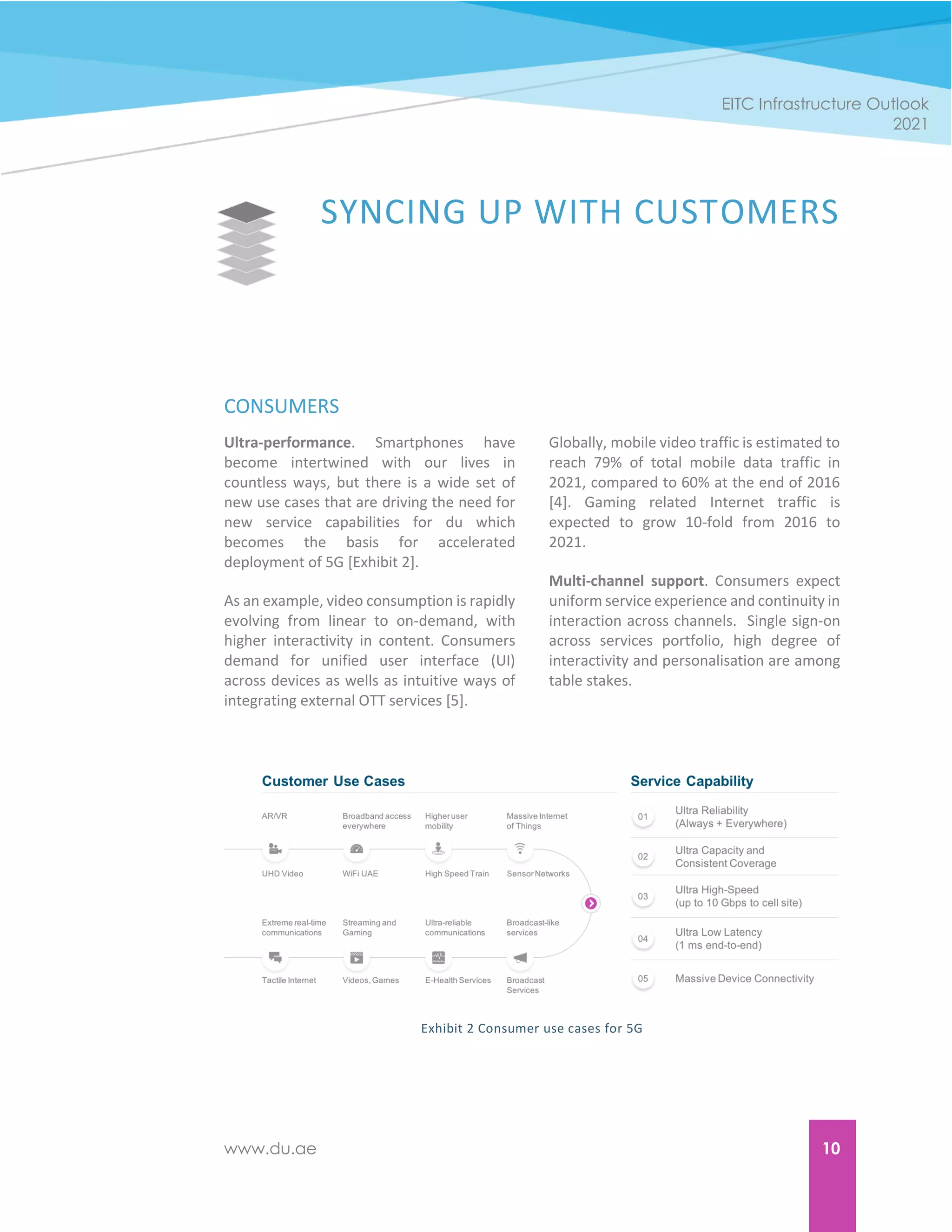 www.du.ae 10
EITC Infrastructure Outlook
2021
SYNCING UP WITH CUSTOMERS
CONSUMERS
Ultra-performance. Smartphones have
become intertwined with our lives in
countless ways, but there is a wide set of
new use cases that are driving the need for
new service capabilities for du which
becomes the basis for accelerated
deployment of 5G [Exhibit 2].
As an example, video consumption is rapidly
evolving from linear to on-demand, with
higher interactivity in content. Consumers
demand for unified user interface (UI)
across devices as wells as intuitive ways of
integrating external OTT services [5].
Globally, mobile video traffic is estimated to
reach 79% of total mobile data traffic in
2021, compared to 60% at the end of 2016
[4]. Gaming related Internet traffic is
expected to grow 10-fold from 2016 to
2021.
Multi-channel support. Consumers expect
uniform service experience and continuity in
interaction across channels. Single sign-on
across services portfolio, high degree of
interactivity and personalisation are among
table stakes.
Exhibit 2 Consumer use cases for 5G
 