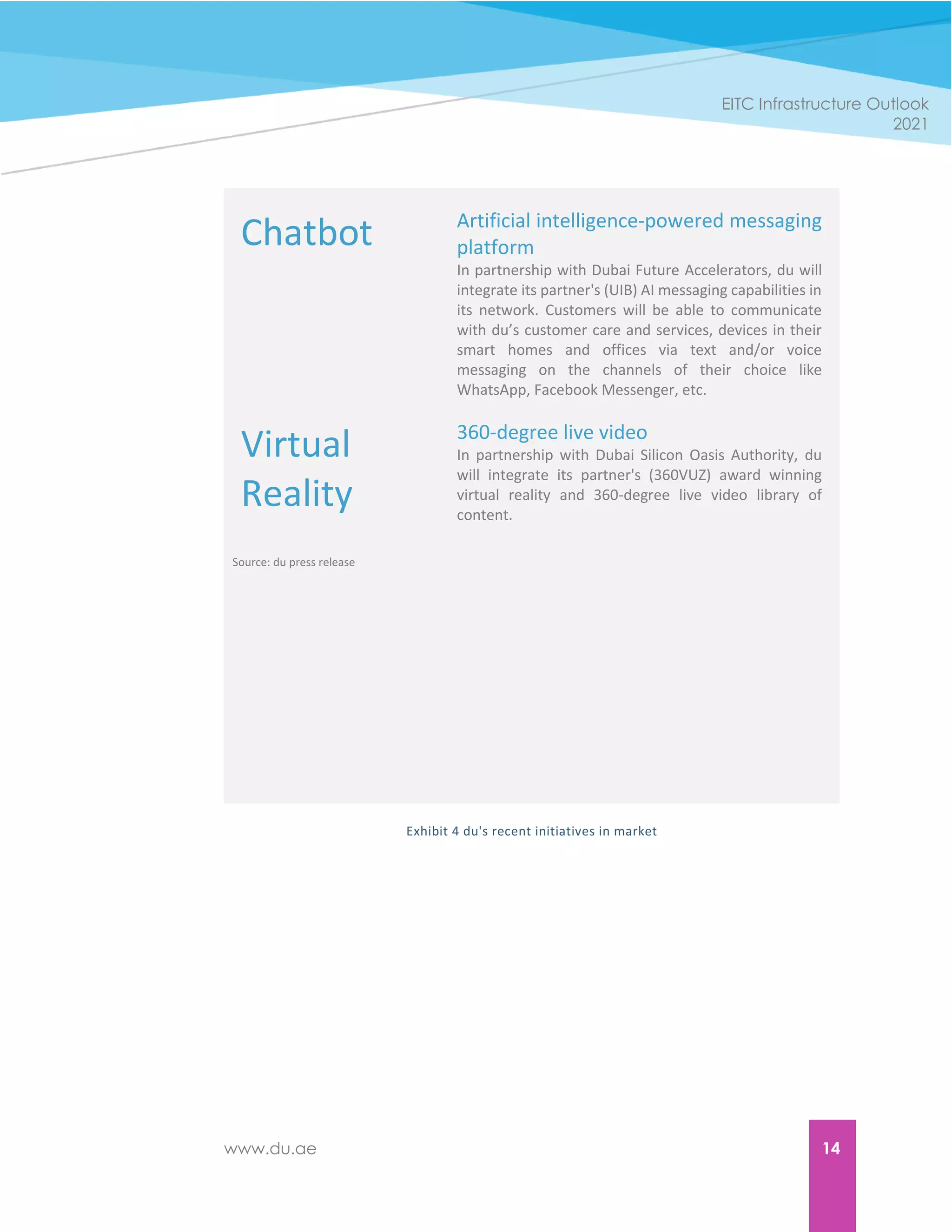 www.du.ae 14
EITC Infrastructure Outlook
2021
Chatbot Artificial intelligence-powered messaging
platform
In partnership with Dubai Future Accelerators, du will
integrate its partner's (UIB) AI messaging capabilities in
its network. Customers will be able to communicate
with du’s customer care and services, devices in their
smart homes and offices via text and/or voice
messaging on the channels of their choice like
WhatsApp, Facebook Messenger, etc.
Virtual
Reality
360-degree live video
In partnership with Dubai Silicon Oasis Authority, du
will integrate its partner's (360VUZ) award winning
virtual reality and 360-degree live video library of
content.
Source: du press release
Exhibit 4 du's recent initiatives in market
 