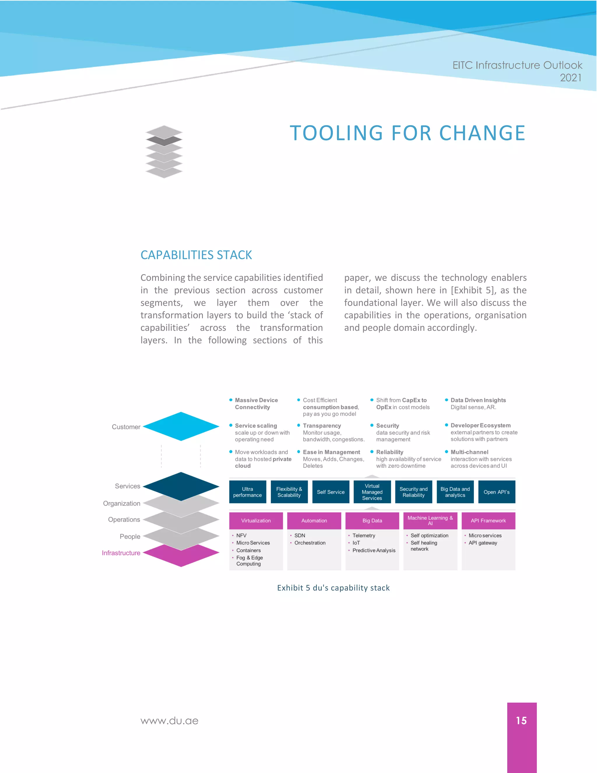 www.du.ae 15
EITC Infrastructure Outlook
2021
TOOLING FOR CHANGE
CAPABILITIES STACK
Combining the service capabilities identified
in the previous section across customer
segments, we layer them over the
transformation layers to build the ‘stack of
capabilities’ across the transformation
layers. In the following sections of this
paper, we discuss the technology enablers
in detail, shown here in [Exhibit 5], as the
foundational layer. We will also discuss the
capabilities in the operations, organisation
and people domain accordingly.
Exhibit 5 du's capability stack
 