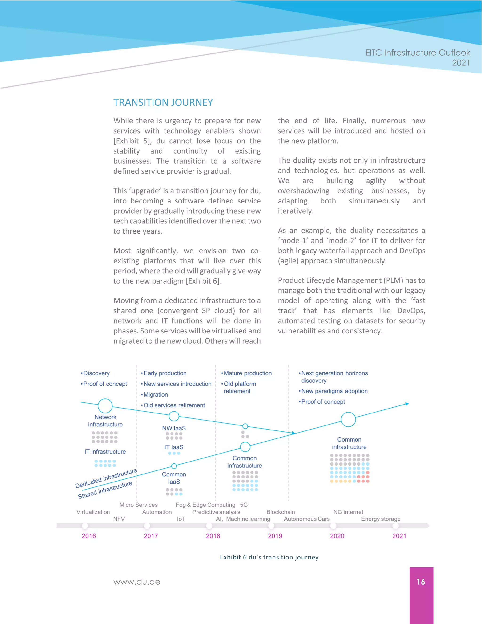 www.du.ae 16
EITC Infrastructure Outlook
2021
TRANSITION JOURNEY
While there is urgency to prepare for new
services with technology enablers shown
[Exhibit 5], du cannot lose focus on the
stability and continuity of existing
businesses. The transition to a software
defined service provider is gradual.
This ‘upgrade’ is a transition journey for du,
into becoming a software defined service
provider by gradually introducing these new
tech capabilities identified over the next two
to three years.
Most significantly, we envision two co-
existing platforms that will live over this
period, where the old will gradually give way
to the new paradigm [Exhibit 6].
Moving from a dedicated infrastructure to a
shared one (convergent SP cloud) for all
network and IT functions will be done in
phases. Some services will be virtualised and
migrated to the new cloud. Others will reach
the end of life. Finally, numerous new
services will be introduced and hosted on
the new platform.
The duality exists not only in infrastructure
and technologies, but operations as well.
We are building agility without
overshadowing existing businesses, by
adapting both simultaneously and
iteratively.
As an example, the duality necessitates a
‘mode-1’ and ‘mode-2’ for IT to deliver for
both legacy waterfall approach and DevOps
(agile) approach simultaneously.
Product Lifecycle Management (PLM) has to
manage both the traditional with our legacy
model of operating along with the ‘fast
track’ that has elements like DevOps,
automated testing on datasets for security
vulnerabilities and consistency.
Exhibit 6 du's transition journey
 