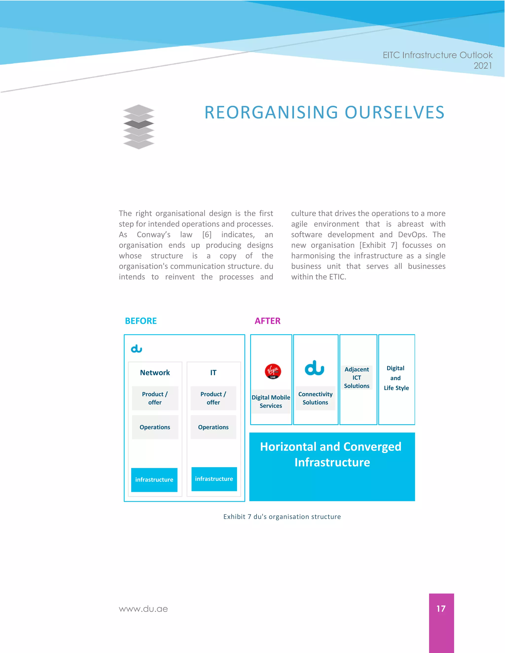 www.du.ae 17
EITC Infrastructure Outlook
2021
REORGANISING OURSELVES
The right organisational design is the first
step for intended operations and processes.
As Conway’s law [6] indicates, an
organisation ends up producing designs
whose structure is a copy of the
organisation's communication structure. du
intends to reinvent the processes and
culture that drives the operations to a more
agile environment that is abreast with
software development and DevOps. The
new organisation [Exhibit 7] focusses on
harmonising the infrastructure as a single
business unit that serves all businesses
within the ETIC.
Exhibit 7 du's organisation structure
BEFORE AFTER
Network IT
Product /
offer
Operations
infrastructure
Product /
offer
Operations
infrastructure
Horizontal and Converged
Infrastructure
Connectivity
Solutions
Adjacent
ICT
Solutions
Digital
and
Life Style
Digital Mobile
Services
 