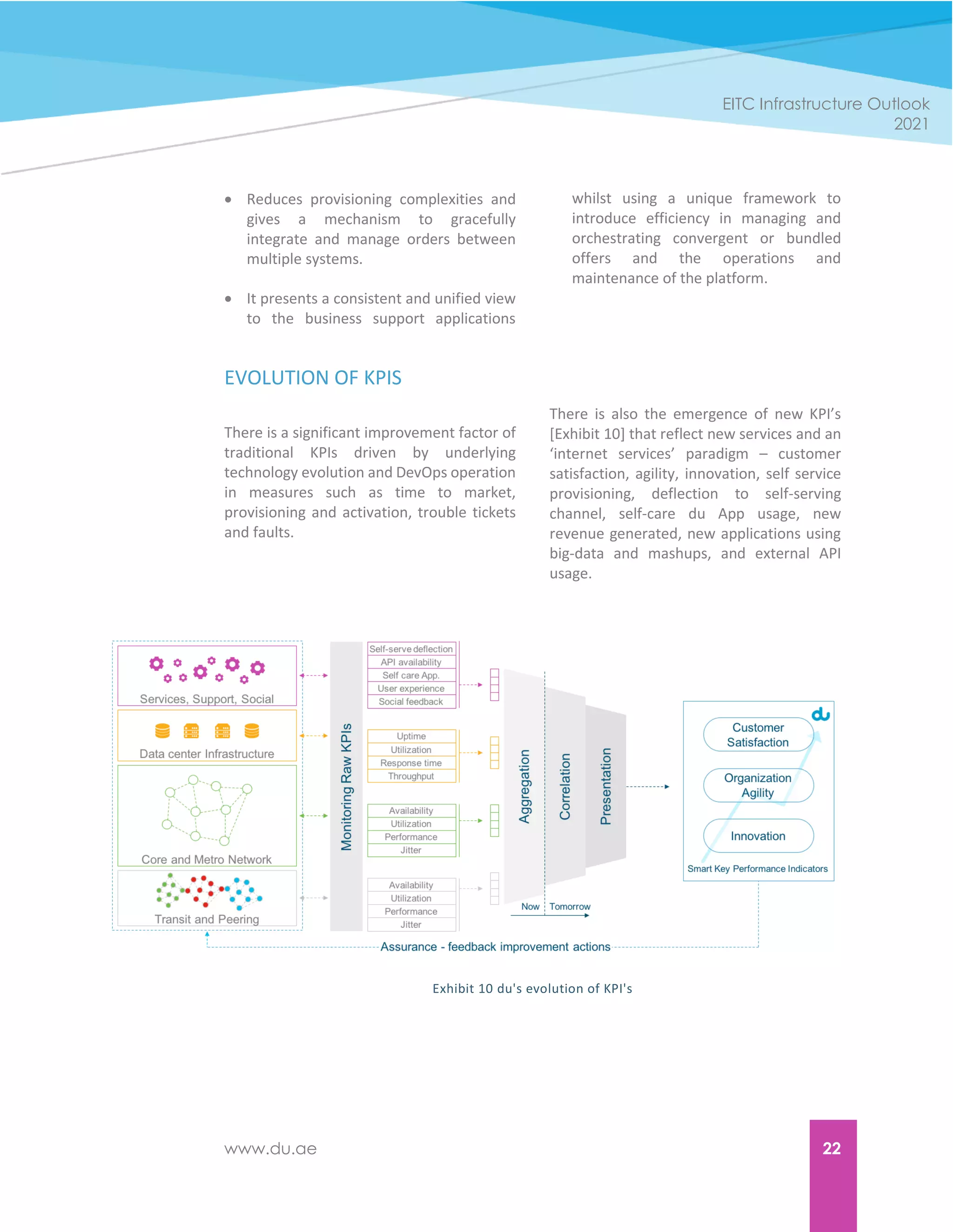 www.du.ae 22
EITC Infrastructure Outlook
2021
 Reduces provisioning complexities and
gives a mechanism to gracefully
integrate and manage orders between
multiple systems.
 It presents a consistent and unified view
to the business support applications
whilst using a unique framework to
introduce efficiency in managing and
orchestrating convergent or bundled
offers and the operations and
maintenance of the platform.
EVOLUTION OF KPIS
There is a significant improvement factor of
traditional KPIs driven by underlying
technology evolution and DevOps operation
in measures such as time to market,
provisioning and activation, trouble tickets
and faults.
There is also the emergence of new KPI’s
[Exhibit 10] that reflect new services and an
‘internet services’ paradigm – customer
satisfaction, agility, innovation, self service
provisioning, deflection to self-serving
channel, self-care du App usage, new
revenue generated, new applications using
big-data and mashups, and external API
usage.
Exhibit 10 du's evolution of KPI's
 