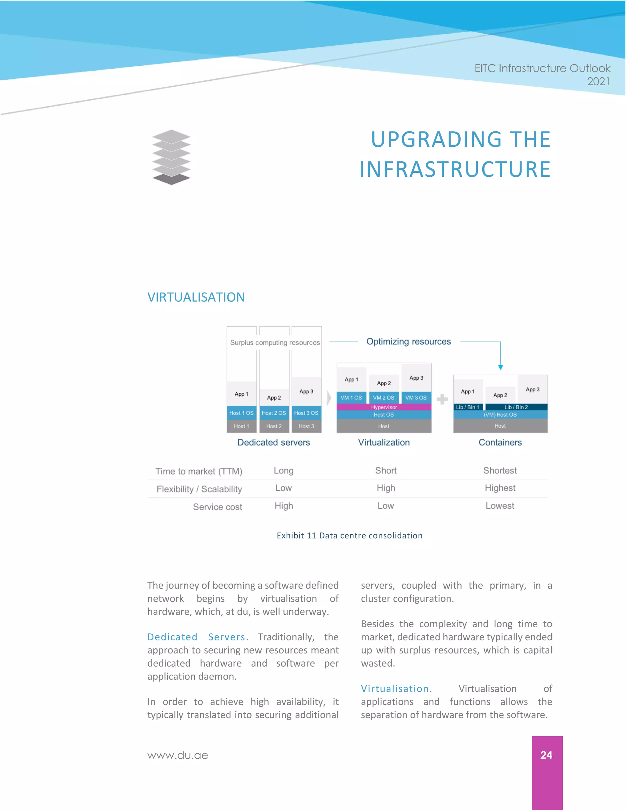 www.du.ae 24
EITC Infrastructure Outlook
2021
UPGRADING THE
INFRASTRUCTURE
VIRTUALISATION
Exhibit 11 Data centre consolidation
The journey of becoming a software defined
network begins by virtualisation of
hardware, which, at du, is well underway.
Dedicated Servers. Traditionally, the
approach to securing new resources meant
dedicated hardware and software per
application daemon.
In order to achieve high availability, it
typically translated into securing additional
servers, coupled with the primary, in a
cluster configuration.
Besides the complexity and long time to
market, dedicated hardware typically ended
up with surplus resources, which is capital
wasted.
Virtualisation. Virtualisation of
applications and functions allows the
separation of hardware from the software.
 