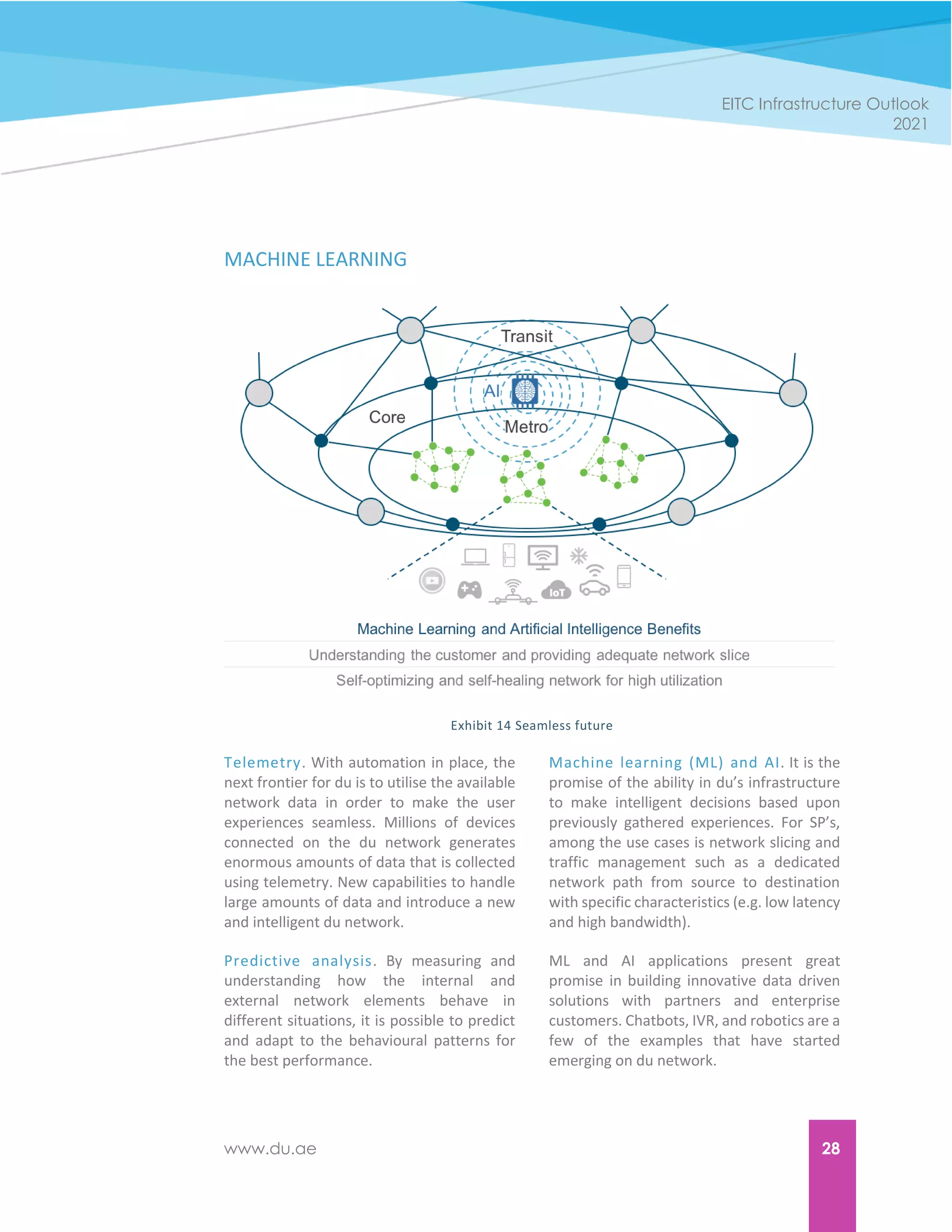 www.du.ae 28
EITC Infrastructure Outlook
2021
MACHINE LEARNING
Exhibit 14 Seamless future
Telemetry. With automation in place, the
next frontier for du is to utilise the available
network data in order to make the user
experiences seamless. Millions of devices
connected on the du network generates
enormous amounts of data that is collected
using telemetry. New capabilities to handle
large amounts of data and introduce a new
and intelligent du network.
Predictive analysis. By measuring and
understanding how the internal and
external network elements behave in
different situations, it is possible to predict
and adapt to the behavioural patterns for
the best performance.
Machine learning (ML) and AI. It is the
promise of the ability in du’s infrastructure
to make intelligent decisions based upon
previously gathered experiences. For SP’s,
among the use cases is network slicing and
traffic management such as a dedicated
network path from source to destination
with specific characteristics (e.g. low latency
and high bandwidth).
ML and AI applications present great
promise in building innovative data driven
solutions with partners and enterprise
customers. Chatbots, IVR, and robotics are a
few of the examples that have started
emerging on du network.
 