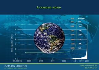 1930
1960
2000
2013
1800
1987
1974
A CHANGING WORLD
2020
 