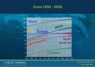 3
ZOOM 1950 - 2050
 