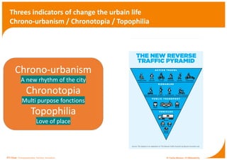 Threes indicators of change the urbain life
Chrono-urbanism / Chronotopia / Topophilia
ETI Chair - Entrepreneurship, Territory, Innovation Pr Carlos Moreno | #15MinuteCity
Chrono-urbanism
A new rhythm of the city
Chronotopia
Multi purpose fonctions
Topophilia
Love of place
 
