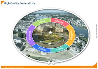 ETI Chair - Entrepreneurship, Territory, Innovation Pr Carlos Moreno | #15MinuteCity
Design:
Seunghoon
Han,
ETI
Chair
High Quality Societal Life
 