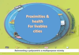 HAPPY CITY, HAPPY LIFE
Ciudad de 15 Minutos
1
ENJOYING
WELL-BEING
SOCIABILITY
SUSTAINABLE
PLANET
LIVING
WORKING
SUPPLYING
LEARNING
CARING
Design:
Seunghoon
Han,
ETI
Chair
ETI Chair - Entrepreneurship, Territory, Innovation Pr Carlos Moreno | #15MinuteCity
WWF
Pr Carlos Moreno | #15MinuteCity
Reinventing a polycentric a multipurpose vicinity
 