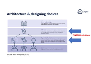 Architecture & designing choices
FINTECH solutions
 