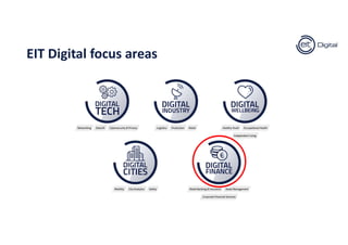 EIT Digital focus areas
 